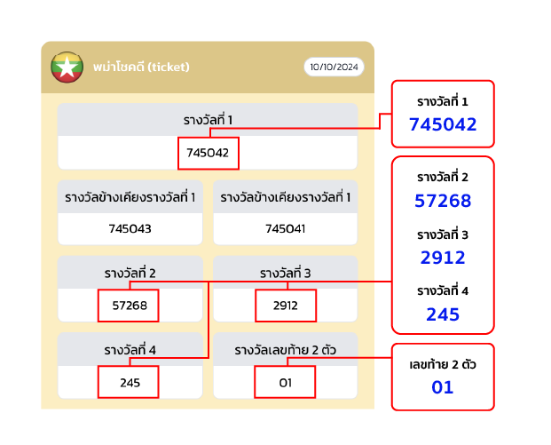 หวยพม่า ticket